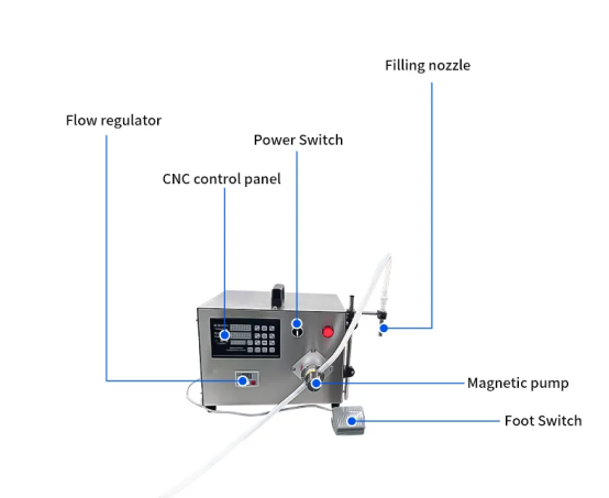 Parameter sheet for Semi-Automatic Single-Head Magnetic Pump Filler