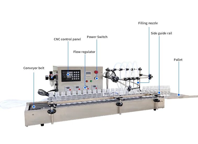 Parameter sheet for Tabletop 4-Head Gear Pump Filler
