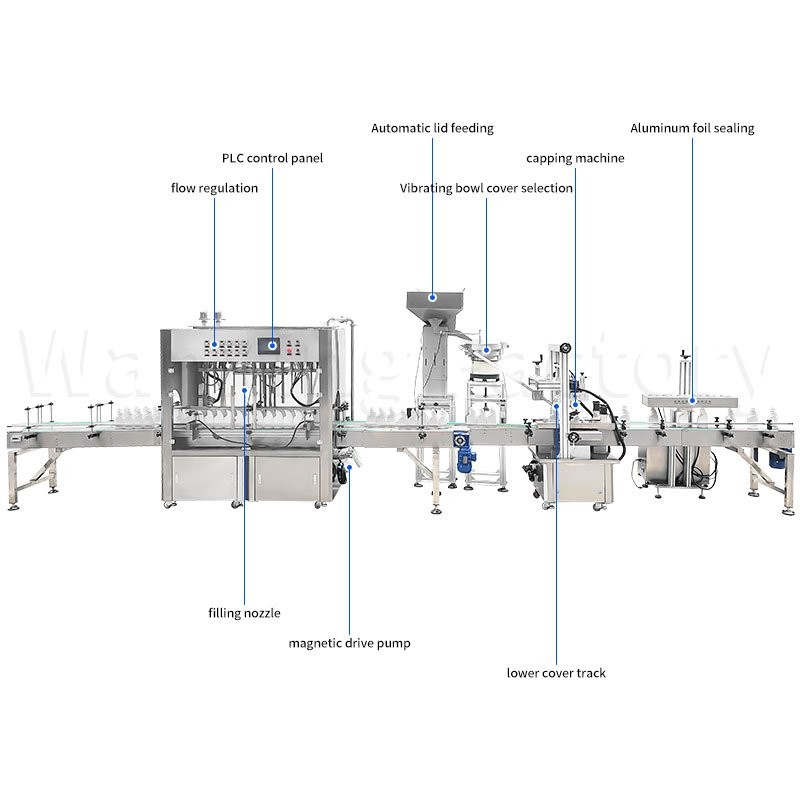 Turnkey Filling, Capping & Sealing Line